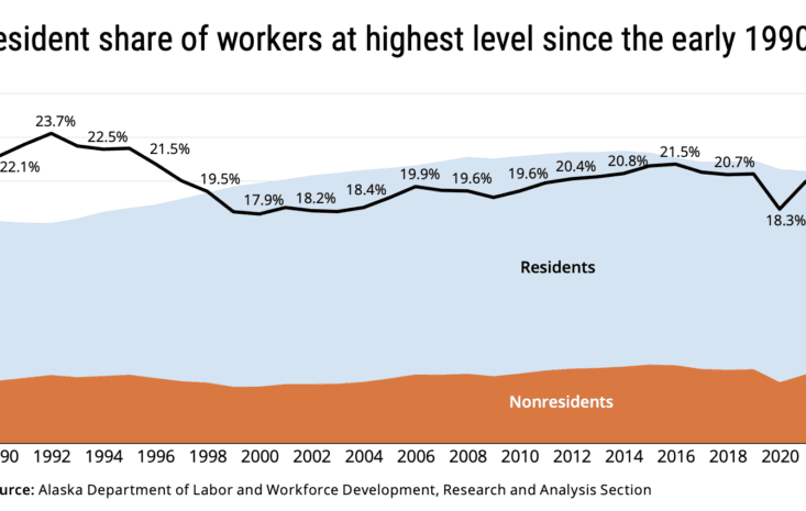 美股近期大波動解析：科技股反彈與特朗普動態對市場的影響