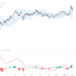 EURUSD：關鍵技術回調引發多空角力，交易前景須緊盯支撐與阻力