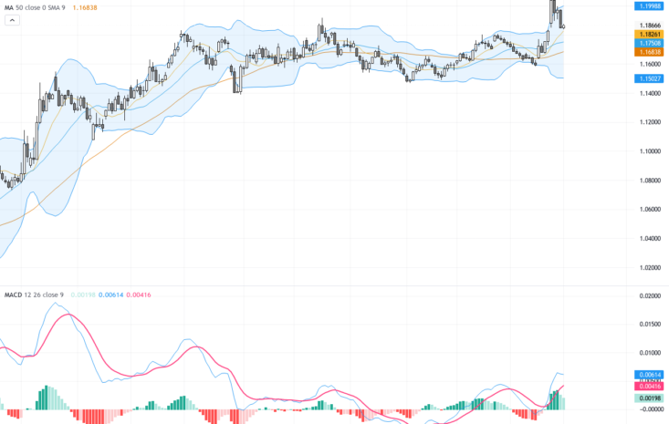 EURUSD：關鍵技術回調引發多空角力，交易前景須緊盯支撐與阻力