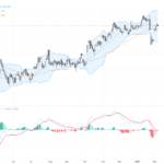 USDJPY：日元選前走弱，技術面157關鍵反彈成焦點