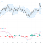 GBPUSD：受英格蘭銀行鴿派立場拖累，匯價跌至兩週低點，交易者關注關鍵支撐與阻力