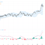 AUDUSD：利率上升推動多頭，加息預期助攻澳元走強