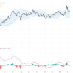 EURUSD技術分析：關鍵支撐與阻力位成市場焦點