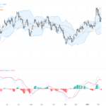 GBPUSD技術回顧：關鍵1.35支撐確立，匯價微幅回調待突破