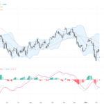 USDCAD：美元壓力加劇，技術圖形顯示1.3550關鍵支撐待守