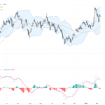 GBPUSD突破1.38關口，美元回撤帶動英鎊強勢反彈：重要技術與交易展望