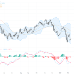 USDCAD：突破關鍵阻力1.3600 美強勁就業數據推動美元走強