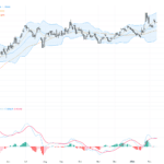 EURUSD技術與基本面分析：關注歐元區GDP與美國CPI數據影響