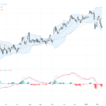 USDJPY：關鍵支撐壓力與技術形態洞察引領您把握交易機會