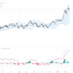 AUDUSD：重要黃金交叉顯示短期回調風險，交易展望與支撐阻力解析