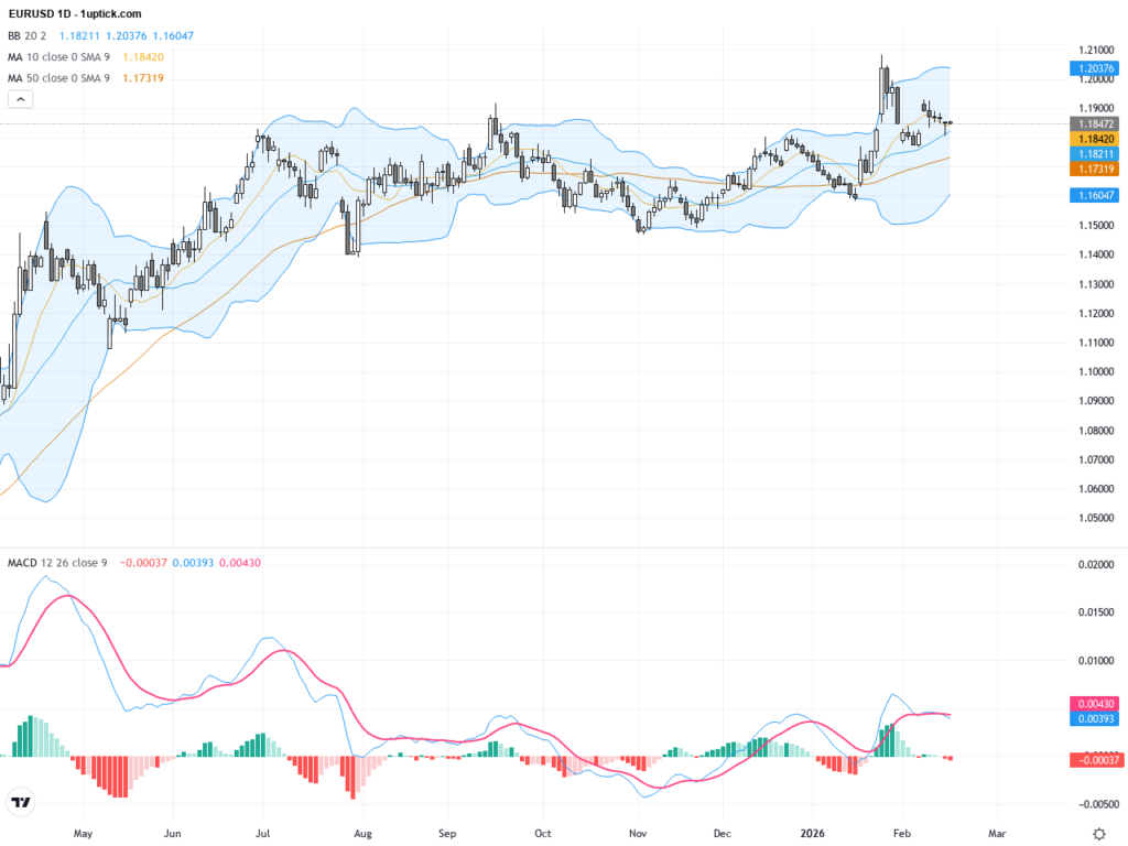 EURUSD技術與基本面分析：關鍵支撐反彈，短線多頭機會浮現