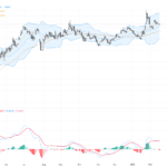 EURUSD技術與基本面分析：關鍵支撐反彈，短線多頭機會浮現