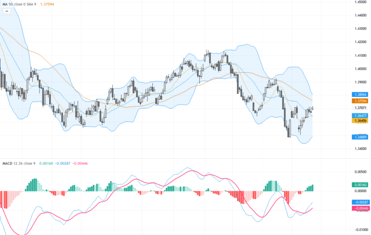 USDCAD：在美國取消關稅政策後的關鍵技術阻力與市場交易前景