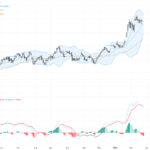 AUDUSD技術與基本面分析：關鍵多頭信號與阻力支持解讀
