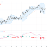 USDJPY：關鍵155支撐強勢反彈，匯價技術形態預示持續看漲趨勢