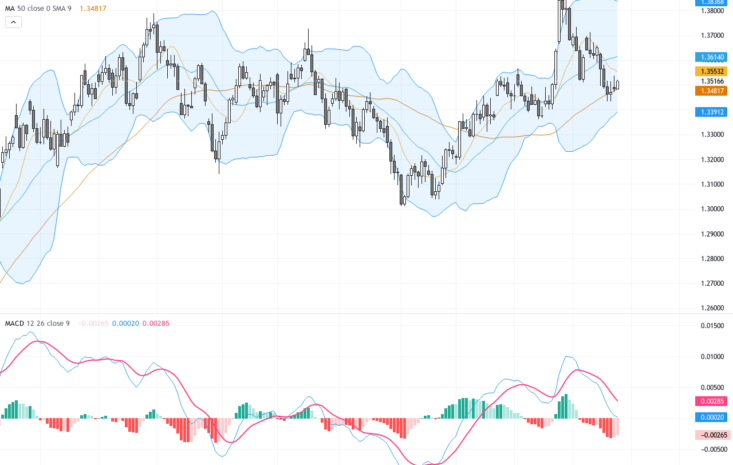 GBPUSD：關鍵趨勢線破位預示可能的470點跌幅，交易前景須謹慎