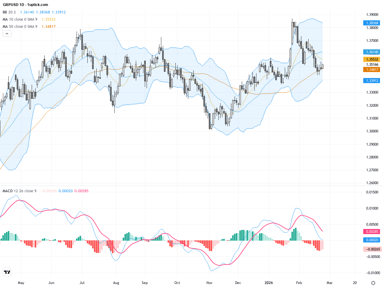 GBPUSD：關鍵趨勢線破位預示可能的470點跌幅，交易前景須謹慎