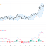AUDUSD技術突破關鍵阻力，通脹數據提振匯率交易前景