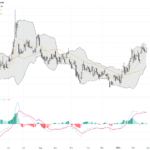 WTI原油技術與基本面深度分析：留意67美元壓力及核談延長對油價的影響