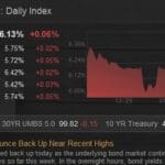 特朗普近期政治與財經動態：市場影響深度解析