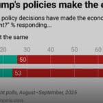 特朗普近期動向揭密：財經市場新一波震盪的背後推手？