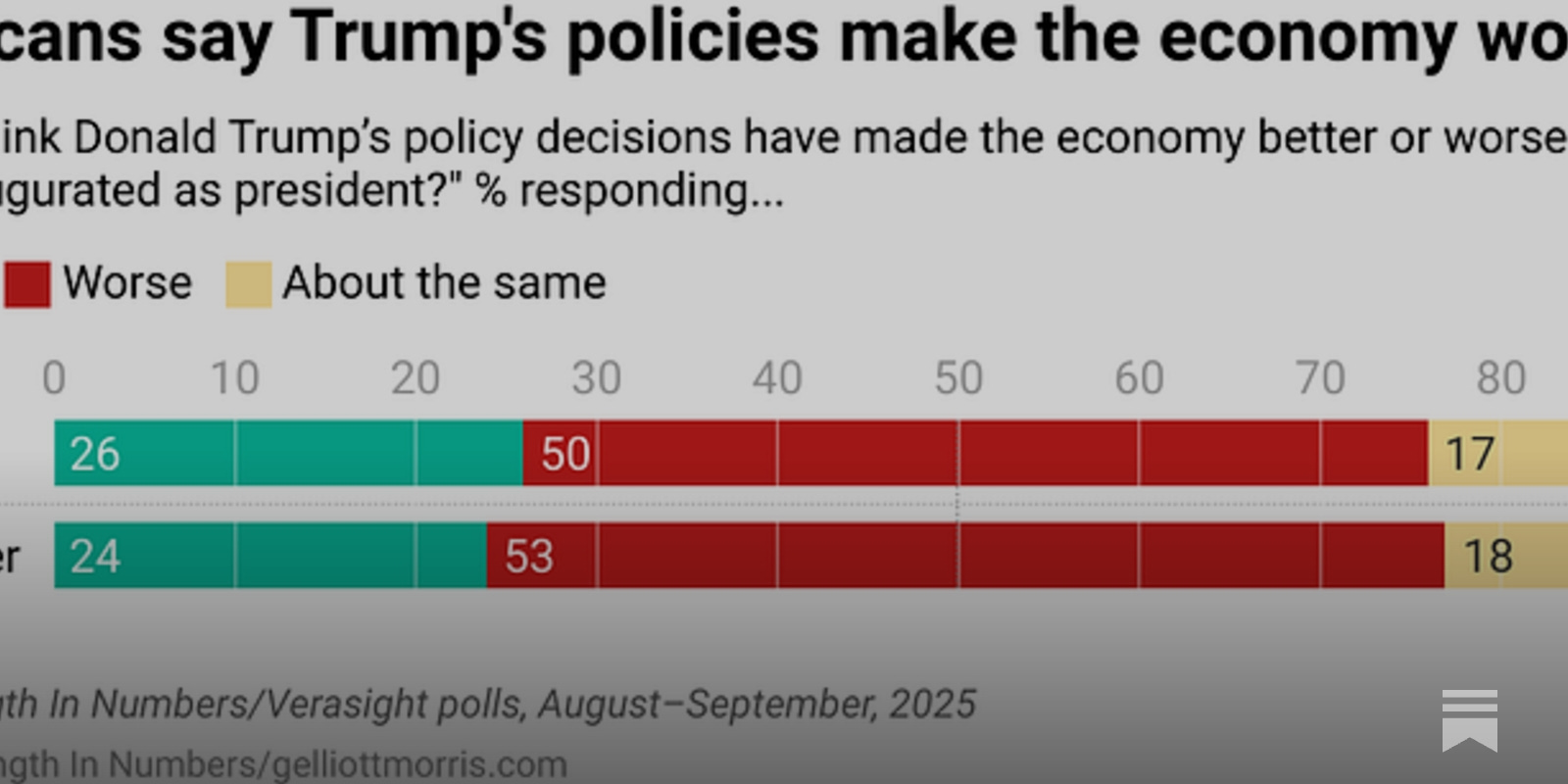 特朗普近期動向揭密：財經市場新一波震盪的背後推手？