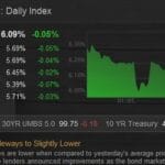 最近兩週市場新動態：特朗普影響力、科技股逆風與原物料熱浪分析