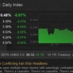 外交轉圜暫歇風險 烏克蘭局勢再變動？房貸利率因美方斡旋短暫下滑