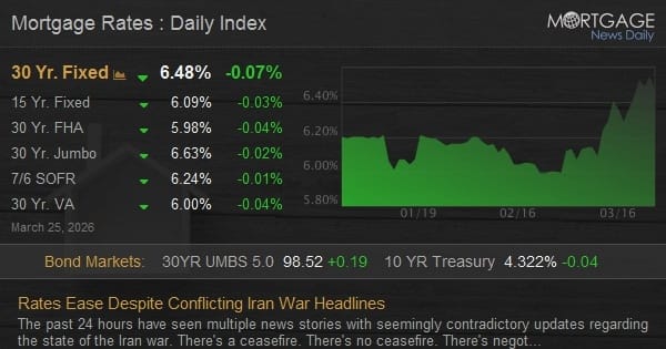 外交轉圜暫歇風險 烏克蘭局勢再變動？房貸利率因美方斡旋短暫下滑