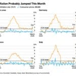 歐元區通脹回升至多年高點 中東衝突推高油價引發ECB升息疑慮