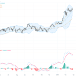AUDUSD 技術與基本面解析：日線圖形成黃金交叉，0.7110阻力關鍵在望