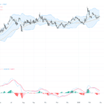 EURUSD：持續震盪於1.18關鍵支撐，技術與基本面交織中尋找交易機會