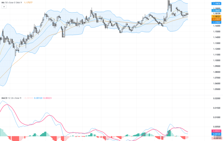 EURUSD：持續震盪於1.18關鍵支撐，技術與基本面交織中尋找交易機會