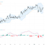 USDJPY：關鍵技術形態激發交易信號，留意強支撐與阻力位
