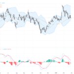 GBPUSD：政治不穩及BoE決策影響英鎊走勢，技術形態指示震盪調整