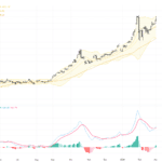 XAUUSD突破關鍵支撐，地緣政治推動黃金飆升至新高