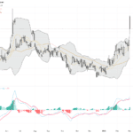 WTI原油：地緣政治推升價格，技術圖形顯示強烈反彈動能