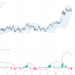 AUDUSD跌破0.7000關鍵位，市場避險情緒推升美元強勢