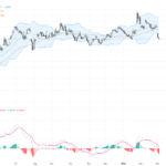 EURUSD技術與基本面分析：中東緊張局勢導致美元走強，歐元持續壓力