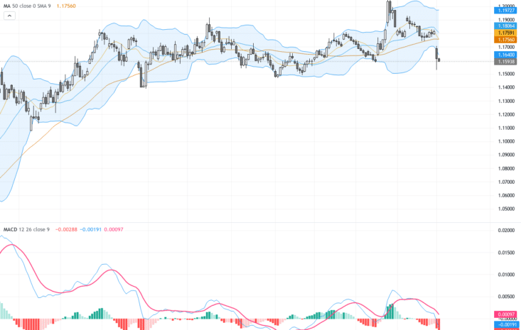 EURUSD技術與基本面分析：中東緊張局勢導致美元走強，歐元持續壓力