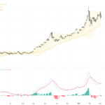 XAUUSD：黃金遭遇重要阻力，地緣政治風險推動安全避險買盤持續升溫