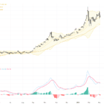 XAUUSD：金價反彈突破關鍵支撐，技術形態暗示短線多頭可期