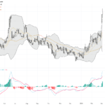 WTI原油：中東緊張引發供應風險，價格形成多頭旗形整理