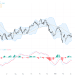 USDCAD：油價反彈支撐加幣，匯率面臨重要技術阻力挑戰