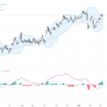 USDJPY：關注158前夕的重要阻力與技術形態解析