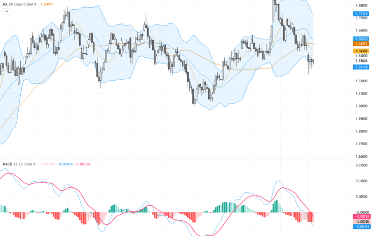 GBPUSD：關鍵下破趨勢線暗示470點跌幅，技術與基本面交易前瞻