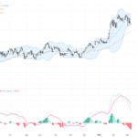 AUDUSD：關鍵20日均線支撐下，多頭反攻動能強勁