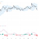 EURUSD技術與基本面分析：關鍵1.1578支撐位迎來重要考驗
