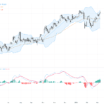 USDJPY突破158關鍵阻力，地緣政治與利差驅動匯價新高