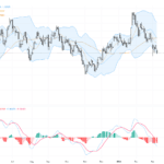 GBPUSD：技術形態顯示關鍵支撐位得而復失，交易前景謹慎看待